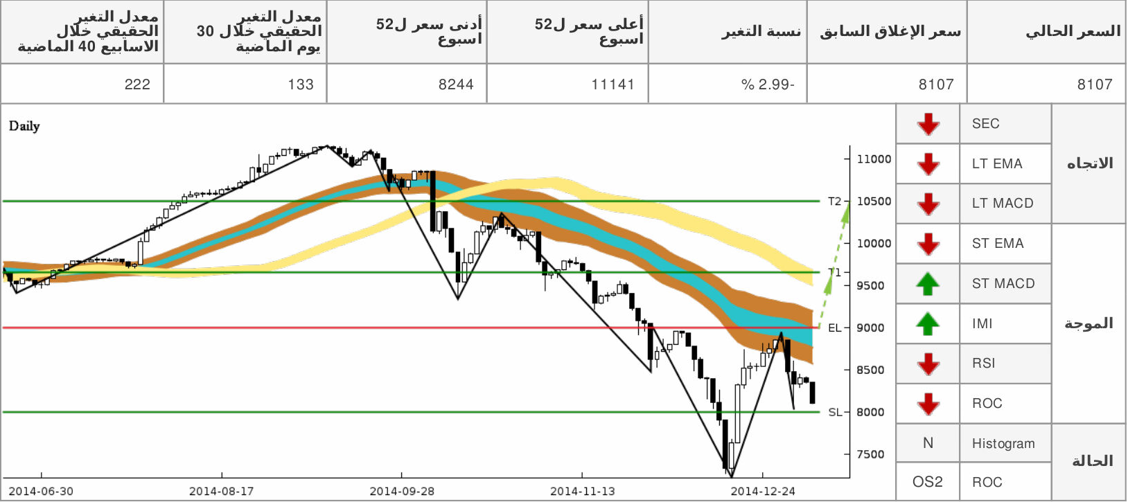 chart