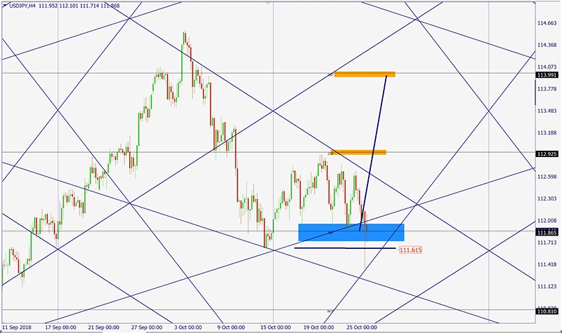 USDJPY