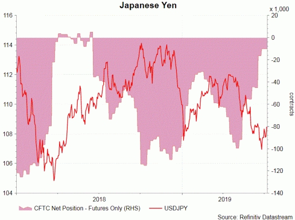 USDJPY