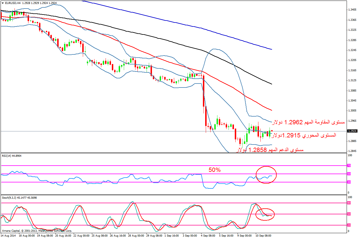 EURUSD