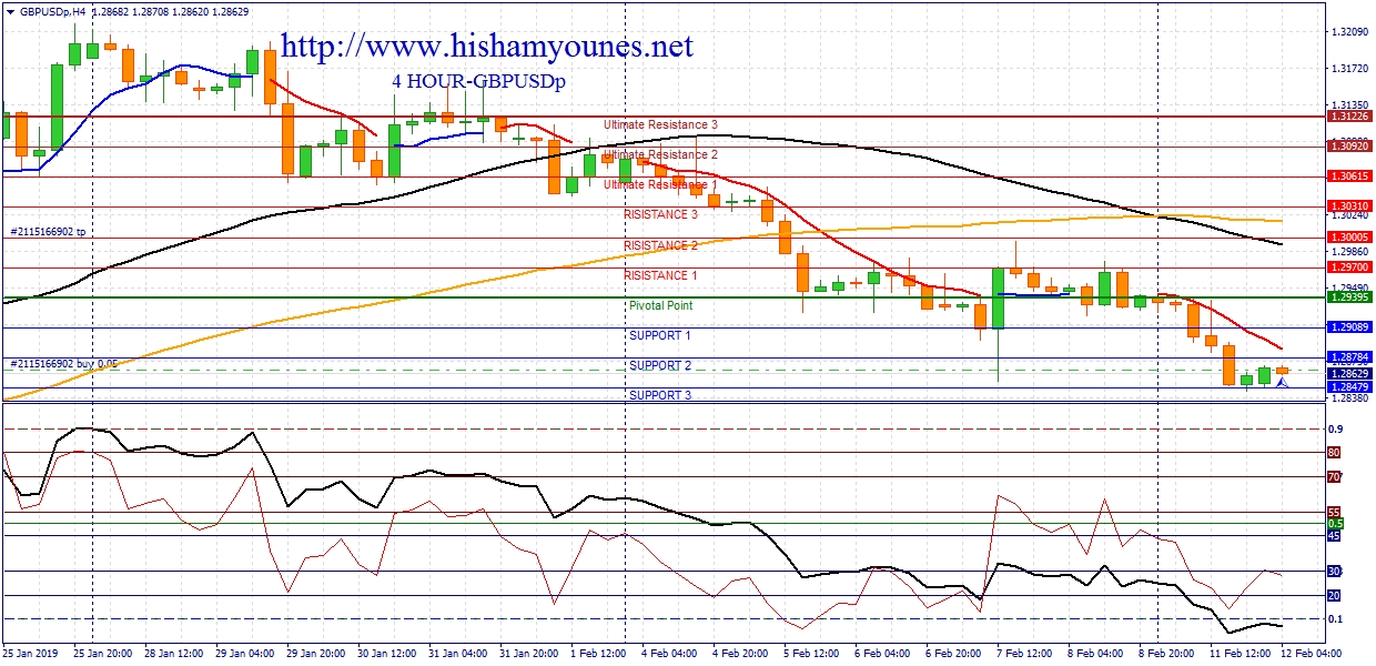 GBP USD