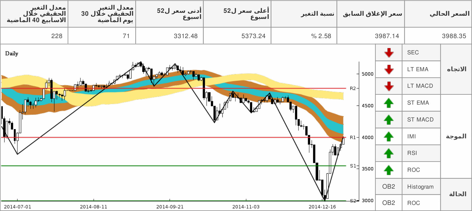 chart