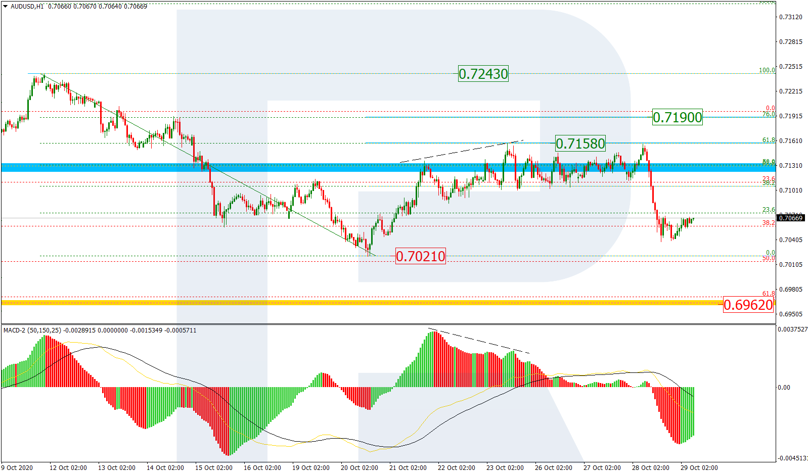 AUDUSD_H1 الاسترالي/دولار 