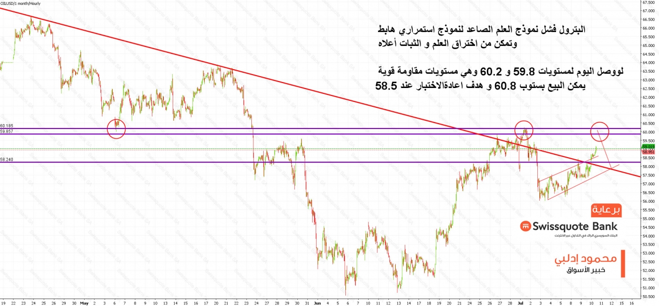 البترول