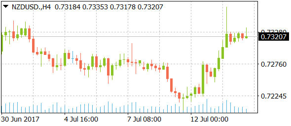 nzdusddaily07142017