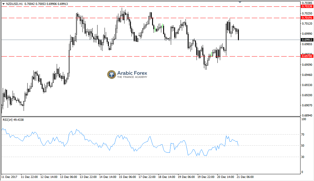 NZDUSD