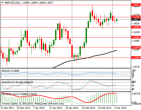 GBPUSD