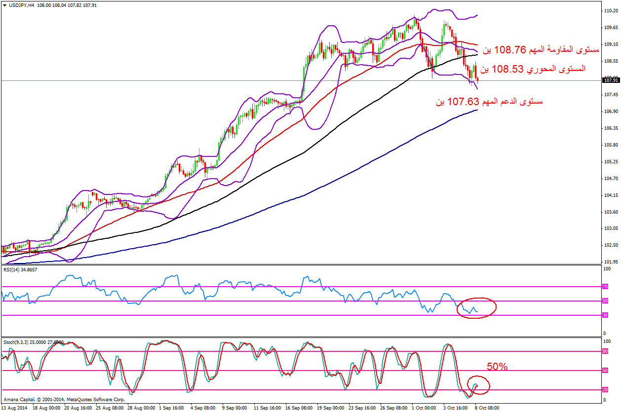 USDJPY