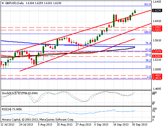 GBPUSD