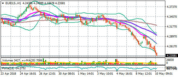 eurils-h1-10-5