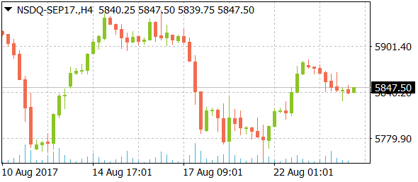 nsdq-sep17daily08242017