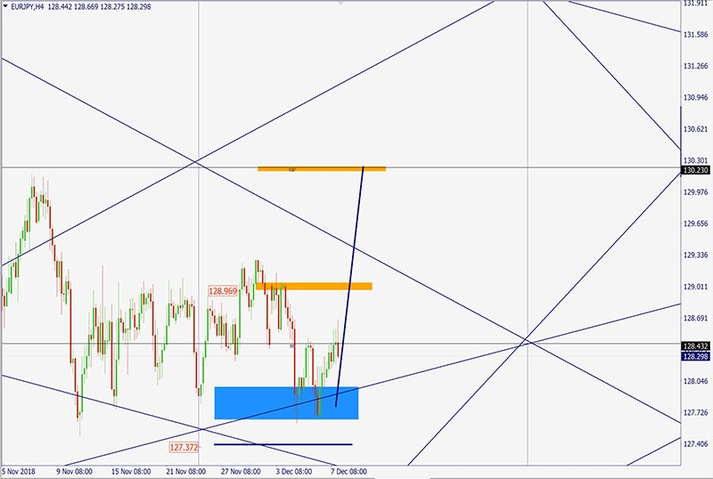 EURJPY