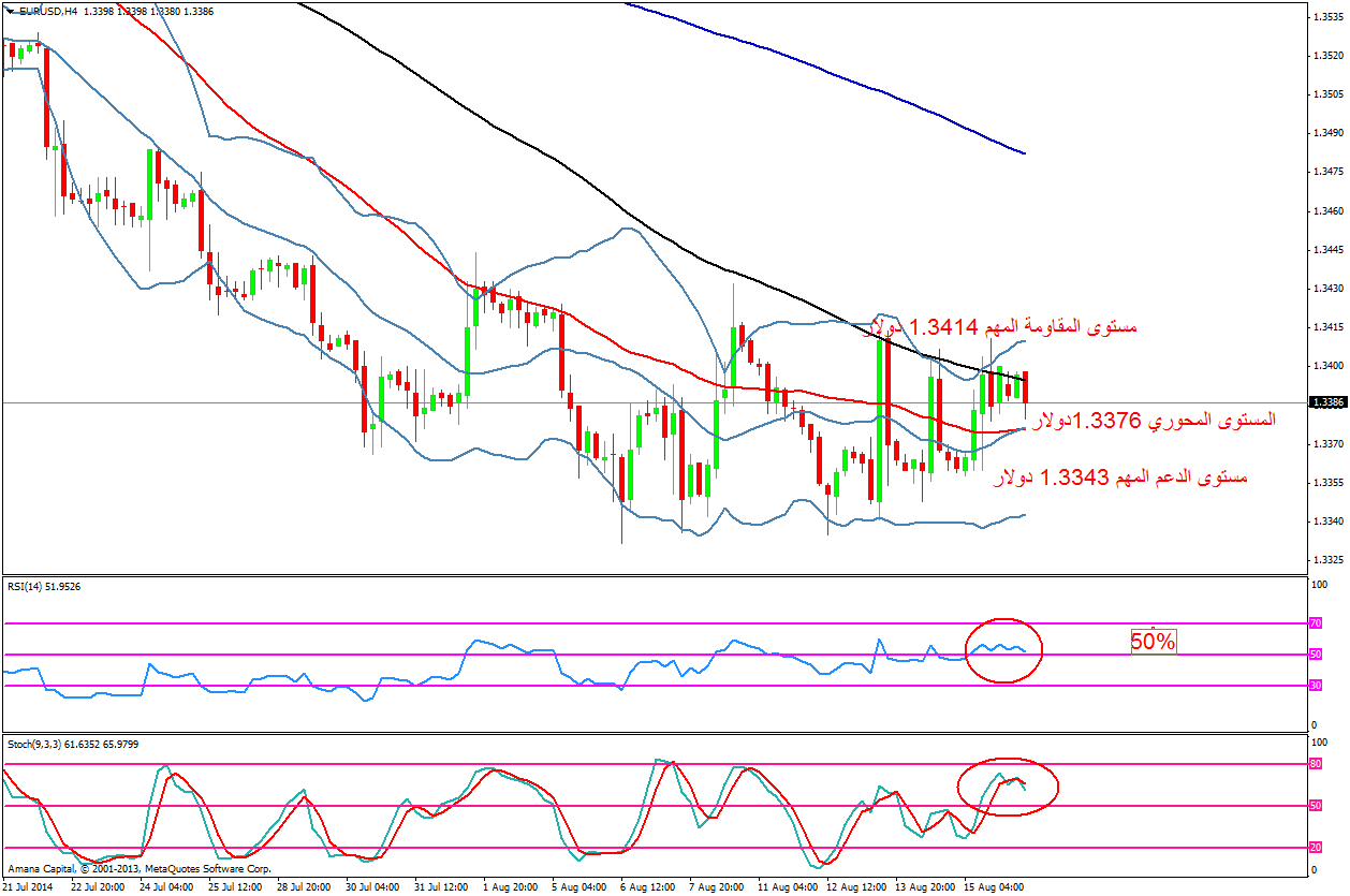 EURUSD