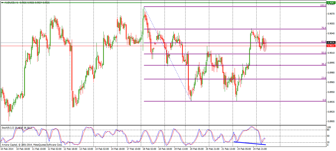 AUDUSD