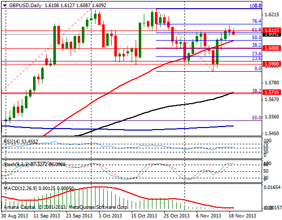 GBPUSD