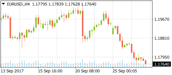 eurusddaily09272017