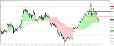 XAUUSD