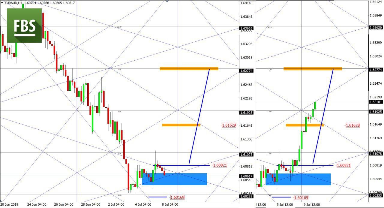 EURAUD