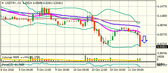 USDTRY.H1 11.10