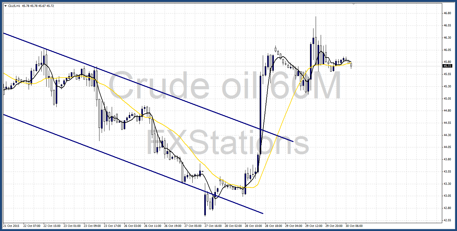 crude oil