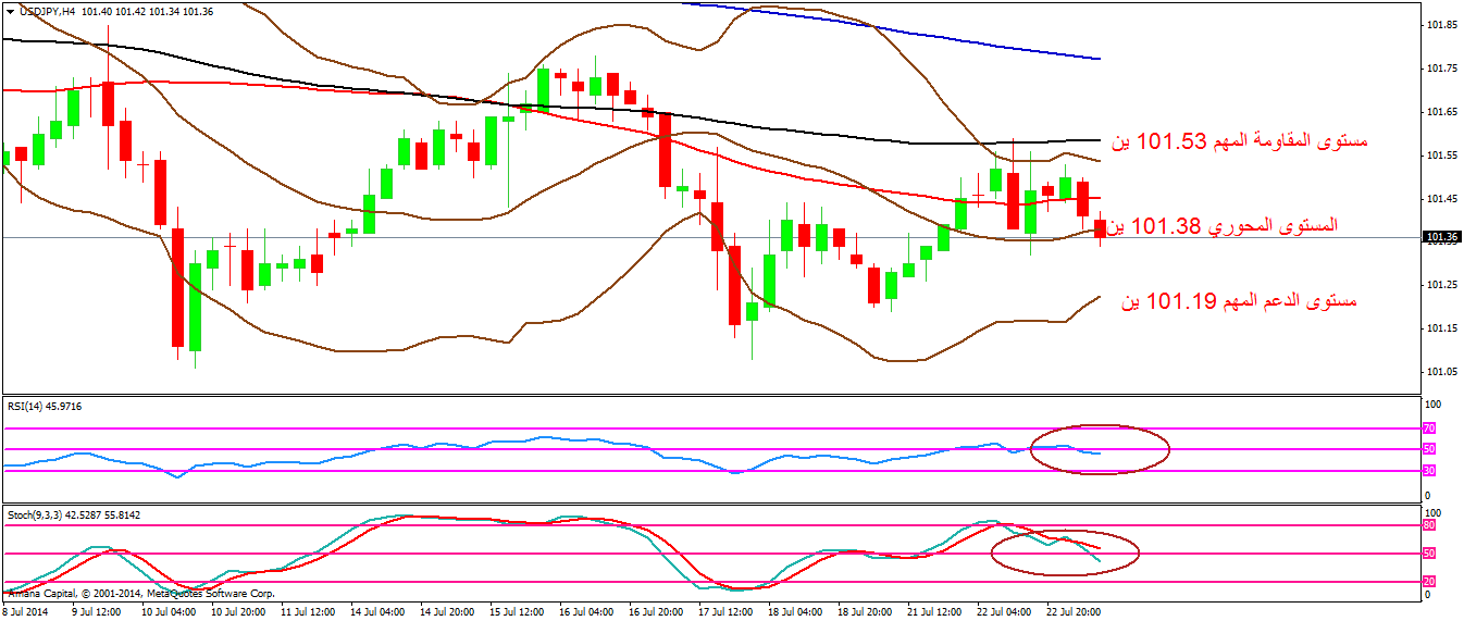 USDJPY