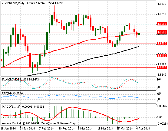 GBPUSD