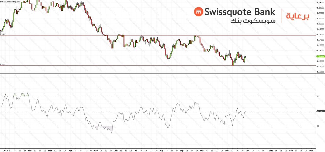 EURUSD