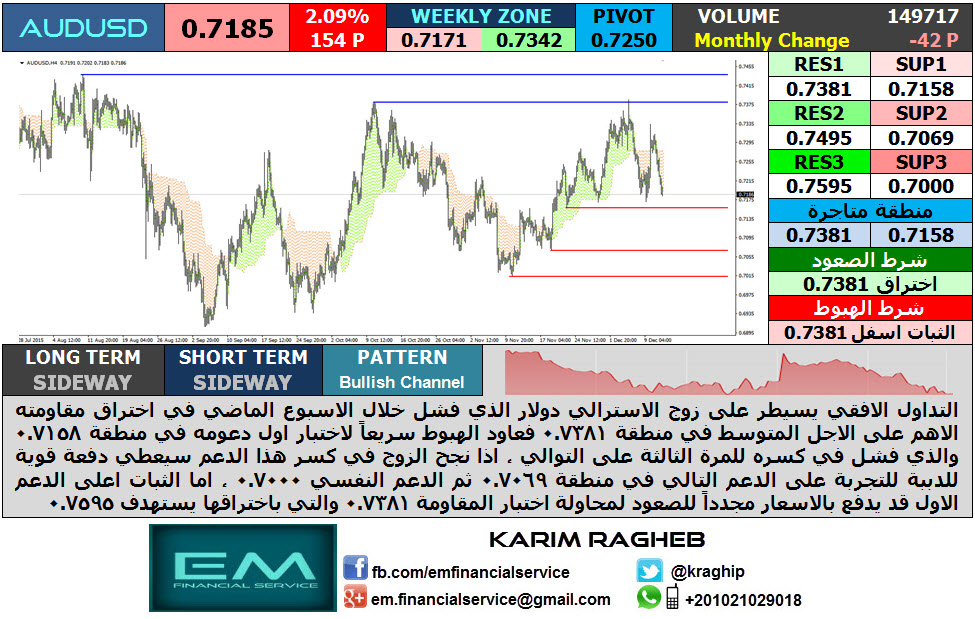 audusd