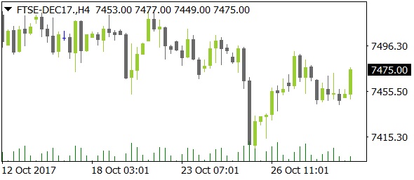 FTSE-DEC17nt10312017