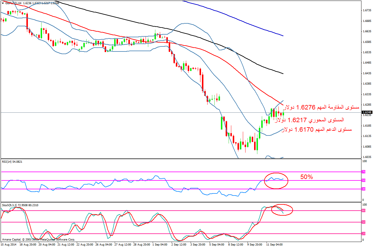 GBPUSD