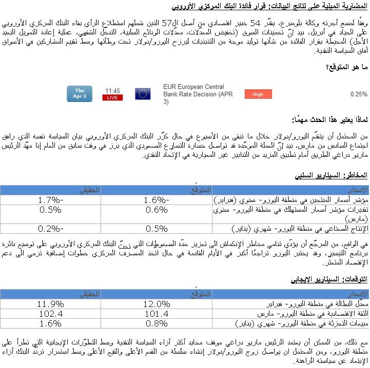 قرار فائدة البنك المركزي الأوروبي