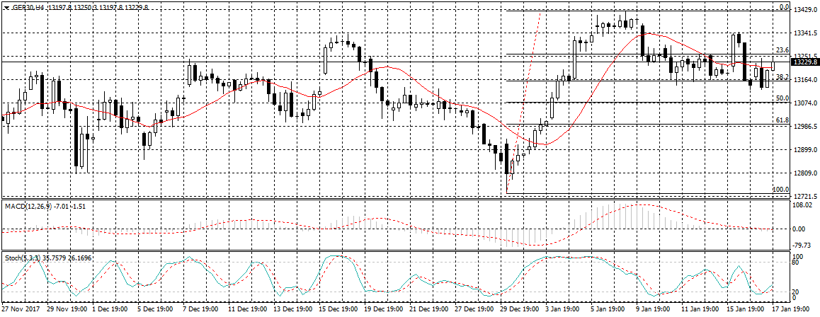 Germany 30 Chart