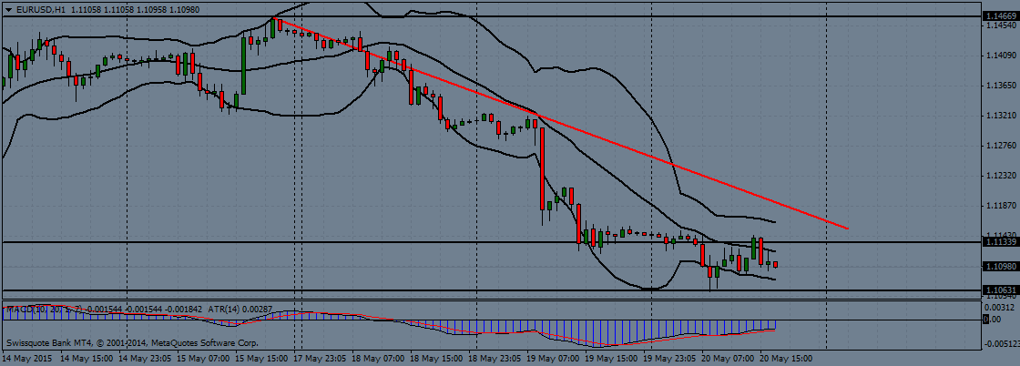 eur/usd