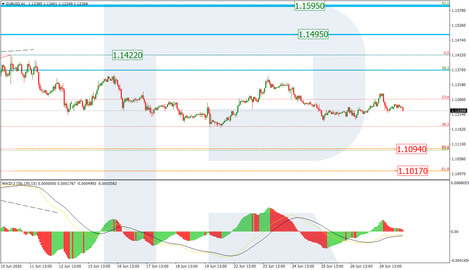 EURUSD_H1 اليورو دولار إطار ساعة