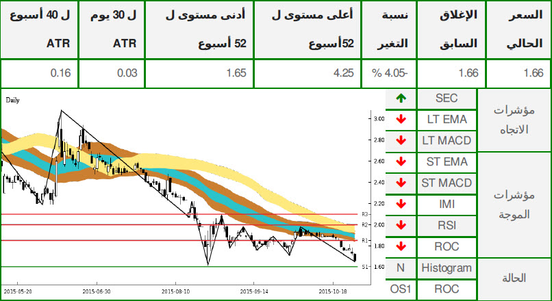 سهم أرابتك