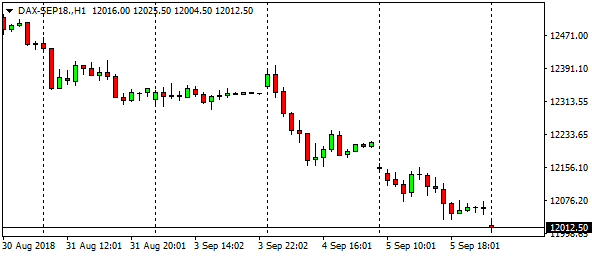 dax-sep18-h1