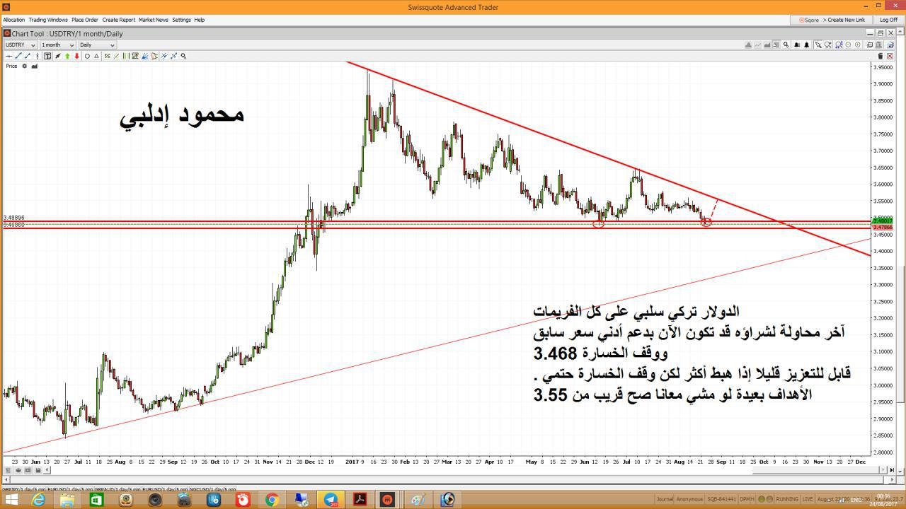 دولار تركي