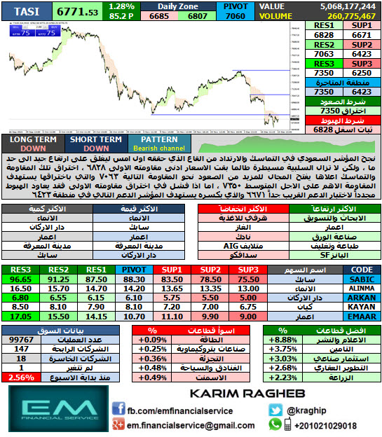 TASI