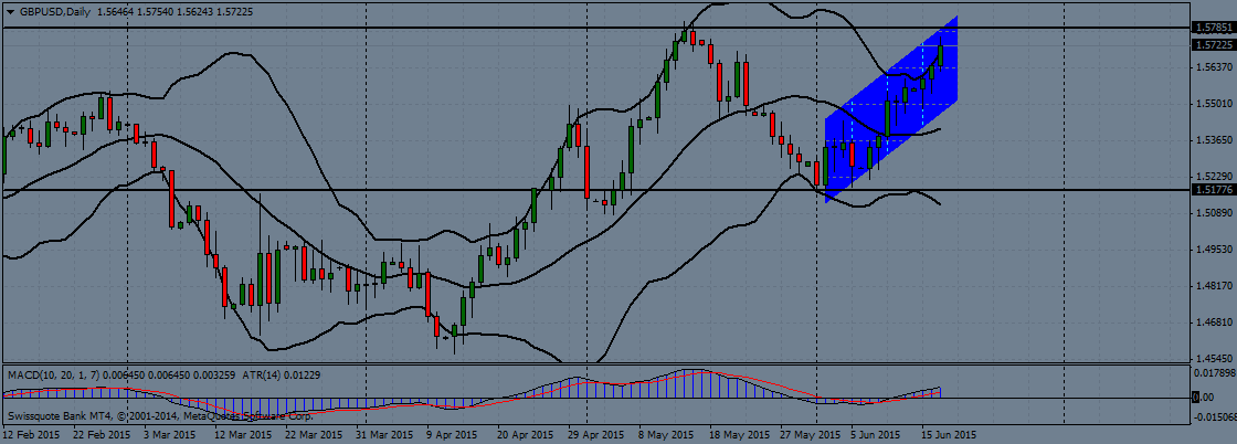 GBP/USD