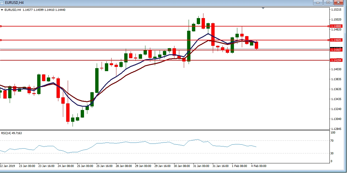 EURUSD