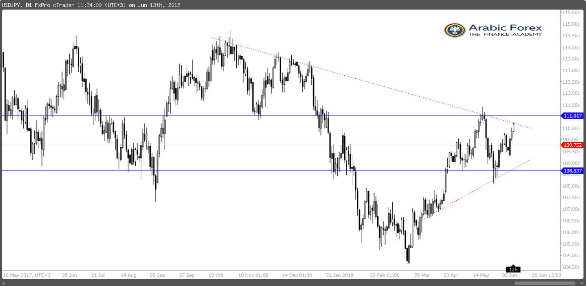 USDJPY