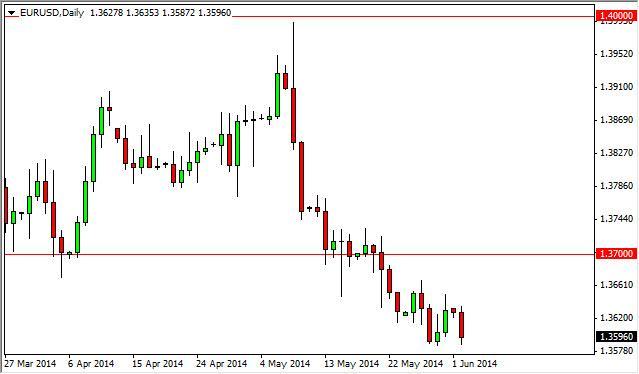 eurusd (5)