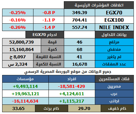 بيانات التداول