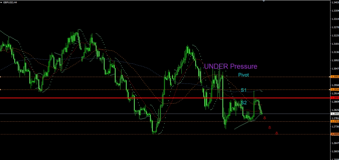 GBPUSD