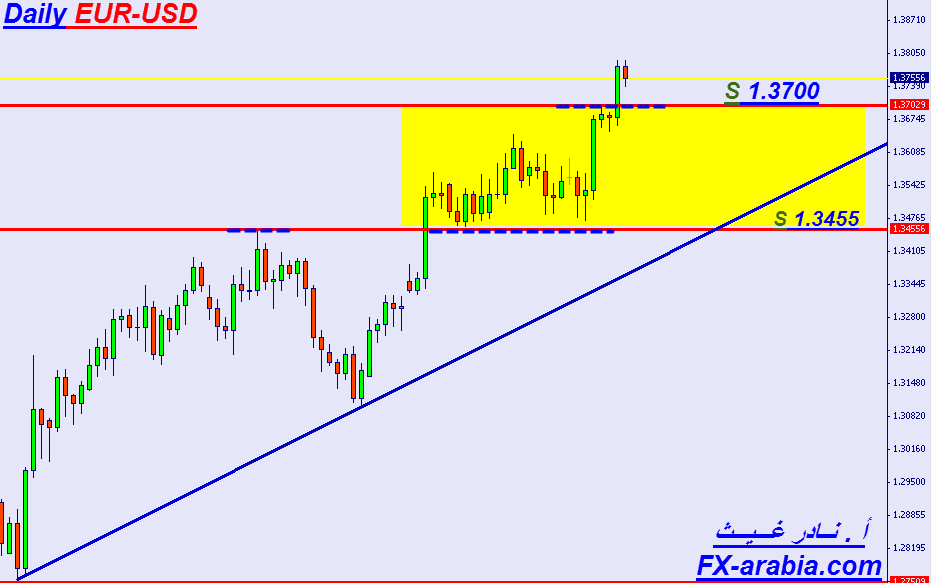 EUR-USD