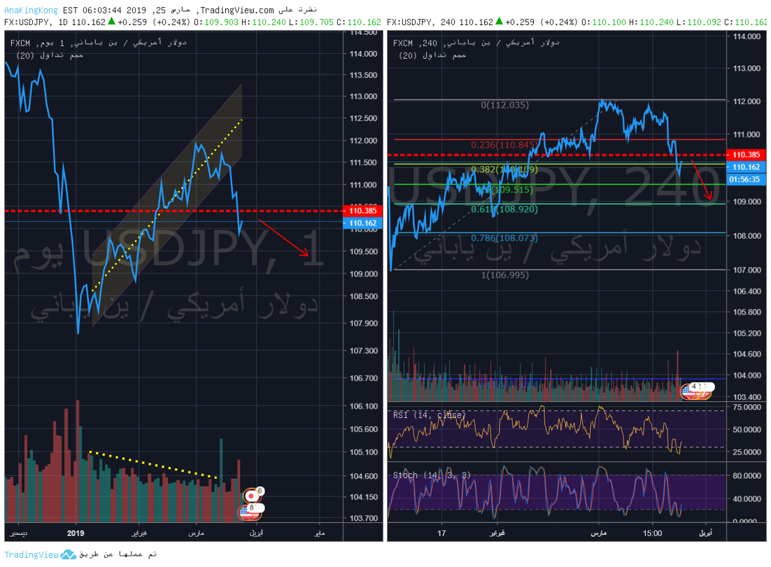 USDJPY