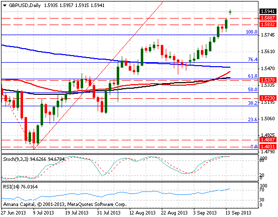 GBPUSD