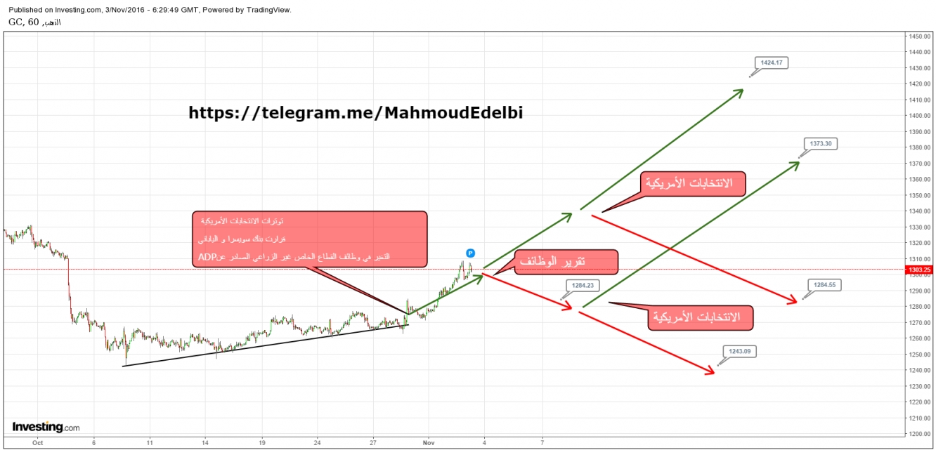 التحليل الأساسي 