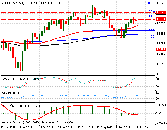 EURUSD