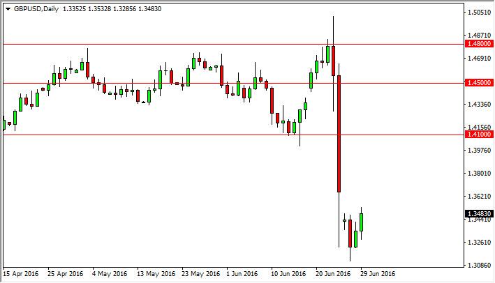 gbpusd-7